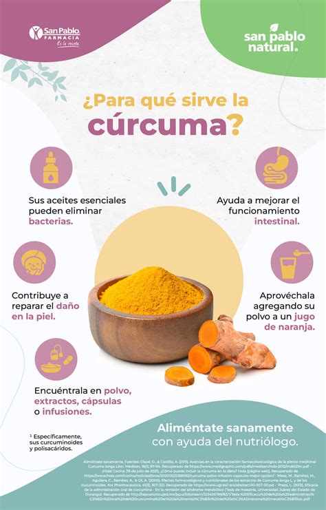 Infografía sobre los beneficios de la cúrcuma para la digestión