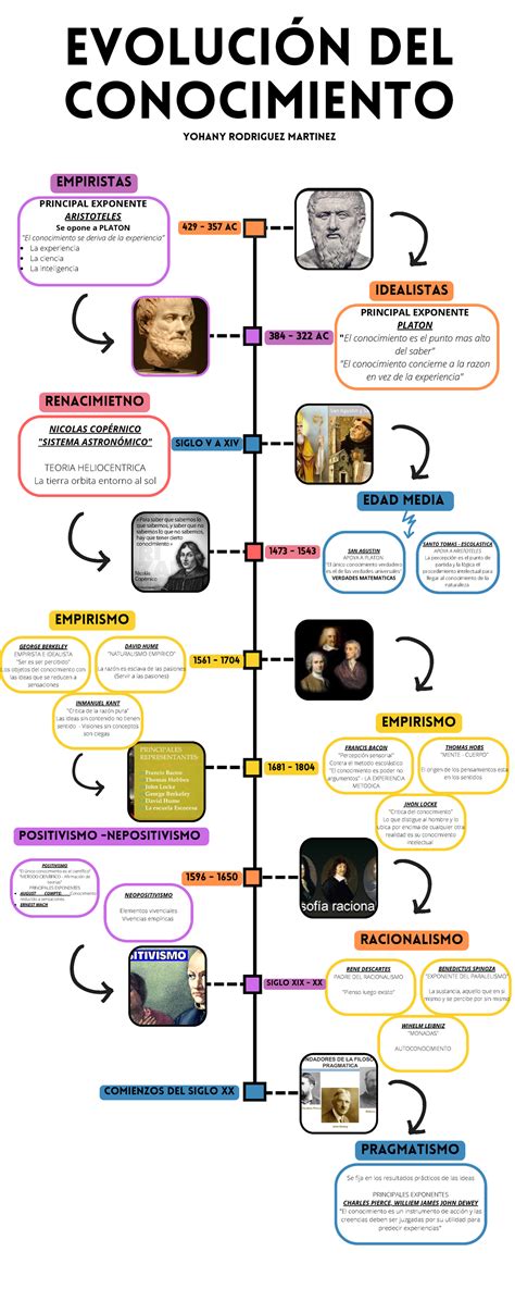 Esquema histórico de la evolución del conocimiento sobre la fermentación
