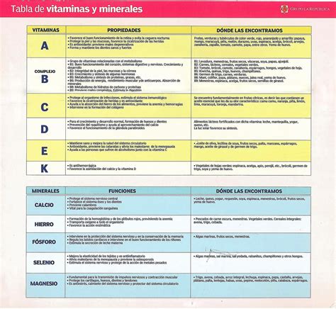 Tabla de vitaminas y minerales del brócoli