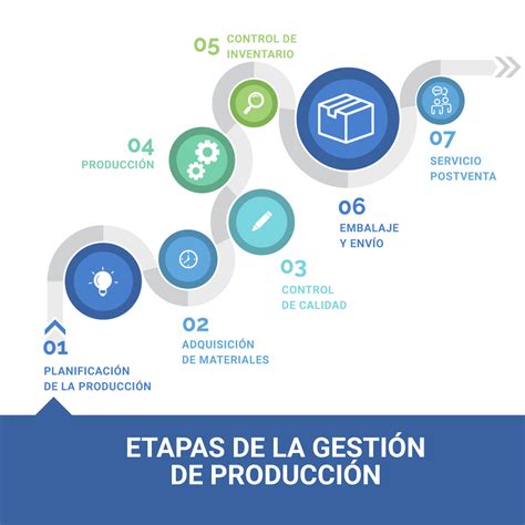 Infografía comparando la potencia y producción de diferentes modelos de cortadoras de verduras.