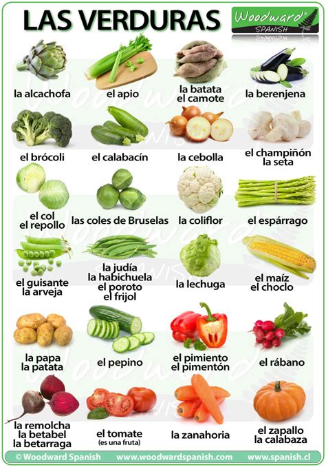 Ilustración de diferentes verduras con sus curiosidades asociadas