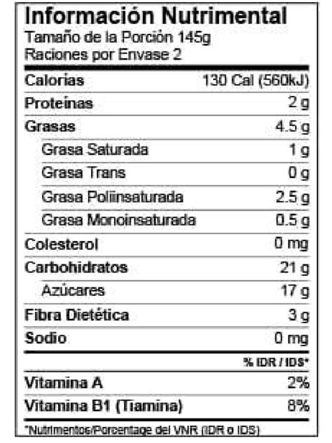 Tabla nutricional de la melva