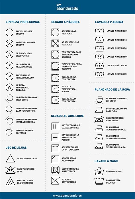 Símbolos de instrucciones de lavado y cuidado de ropa