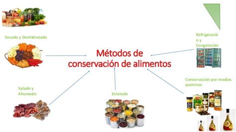 Recomendaciones de conservación de alimentos