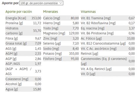 Tabla nutricional de las tortitas de avena
