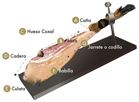 Corte de jamón ibérico