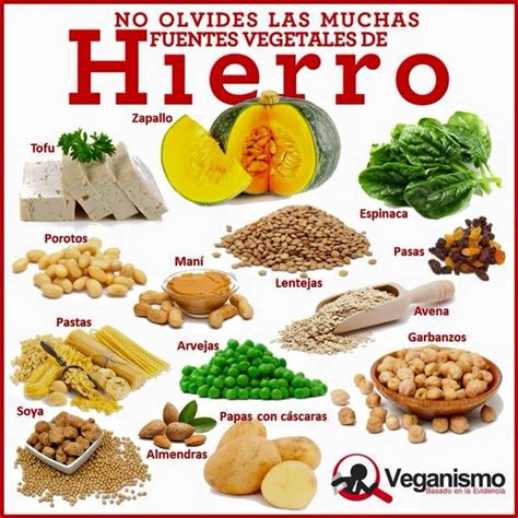 Tabla comparativa de contenido de hierro en verduras