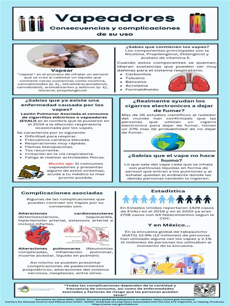 Infografía sobre los componentes químicos en los líquidos de vapeo