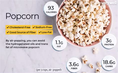 Comparación de valor nutricional de palomitas caseras vs. cine