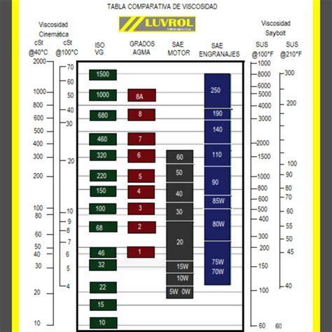 Tabla comparativa: sal y aceite en cocción