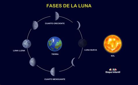 Infografía sobre las diferentes fases del almíbar