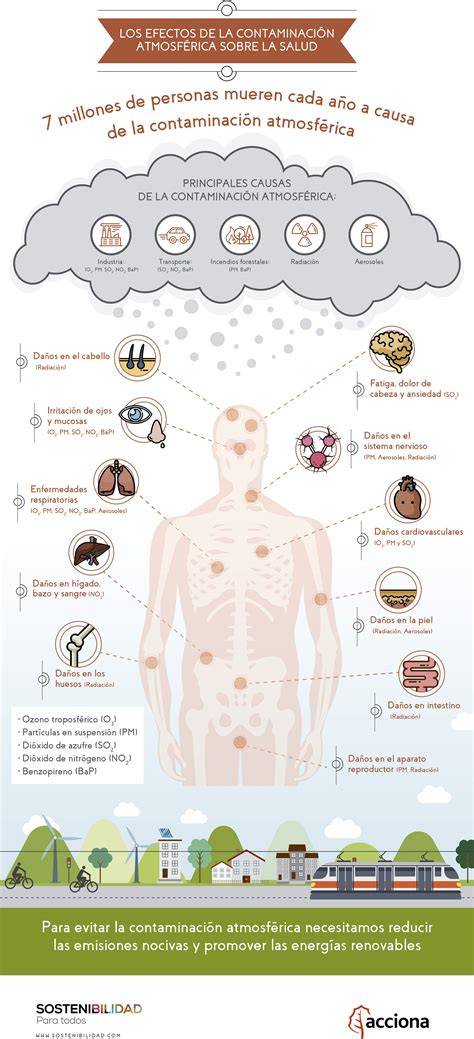 Infografía de los efectos del spray de pimienta en el cuerpo humano