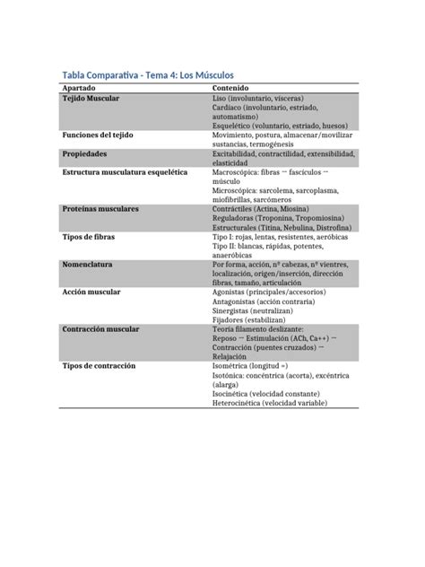 Comparativa de sofritos preelaborados