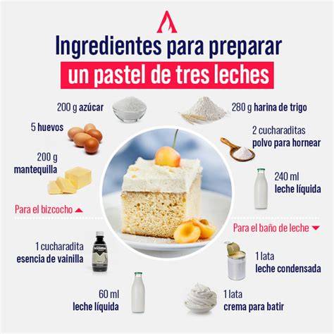 Ingredientes para la mezcla de tres leches