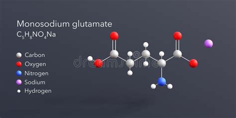Representación molecular del glutamato monosódico