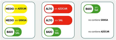 Semáforo nutricional explicando los niveles de grasas, azúcares y sal en una ración
