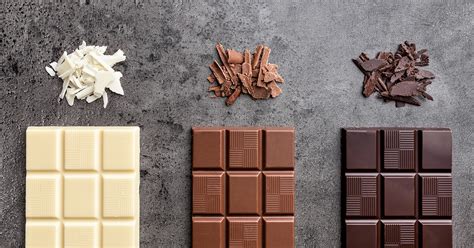 Tabla comparativa de propiedades del chocolate negro, con leche y blanco