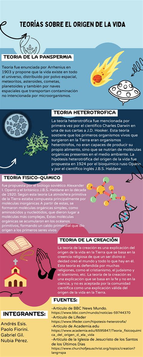 Ilustración de las diferentes teorías sobre el origen de la tortilla de patatas