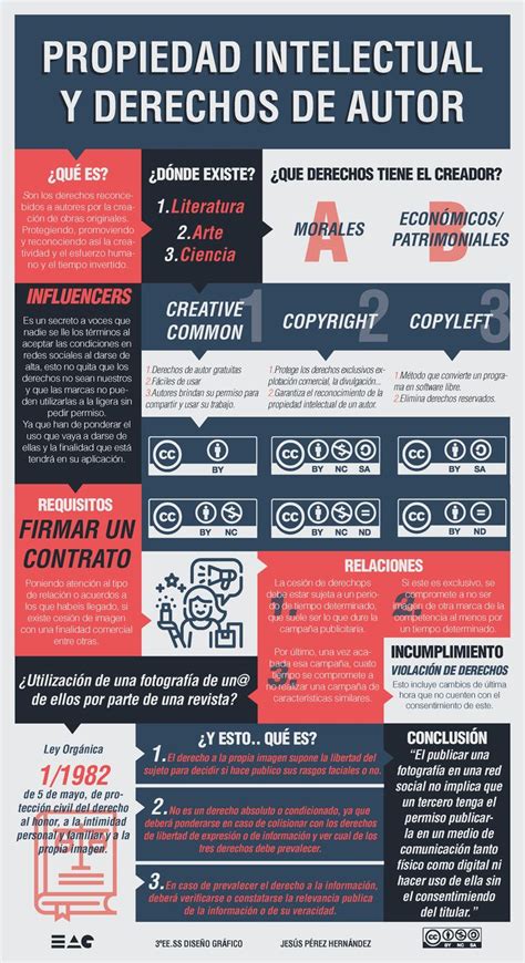 Infografía sobre derechos de propiedad intelectual en contenidos digitales