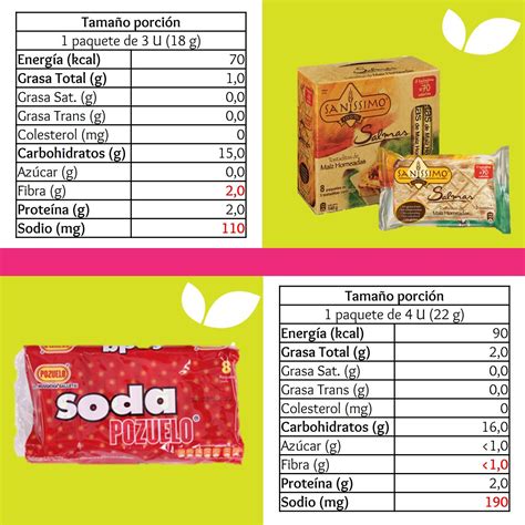 Etiquetado nutricional de galletas