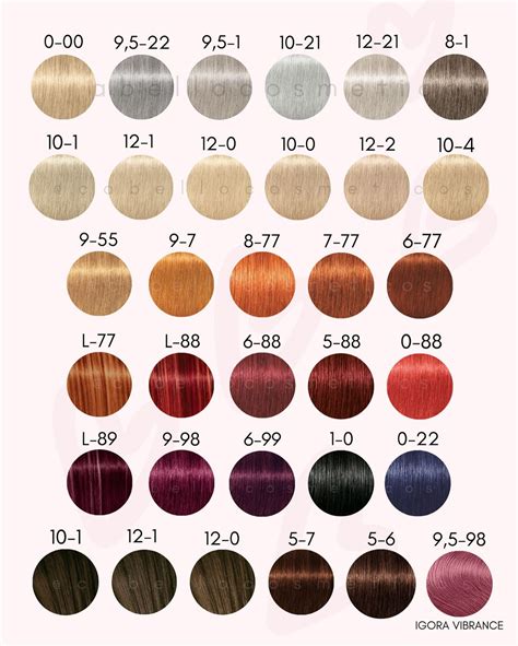 Tabla comparativa de tintes chocolate