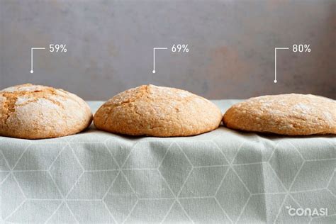 Diferencias en el pan por la cantidad de sal