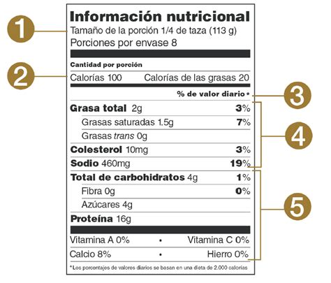 Tabla nutricional de una ración de fideuá