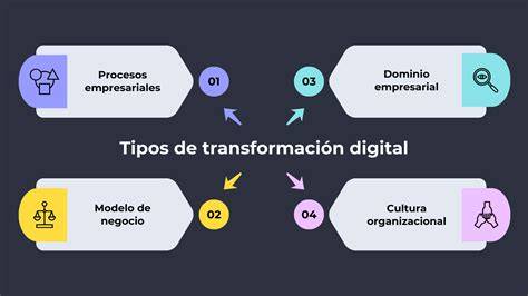 Transformación de Alu-Bia y Carlos