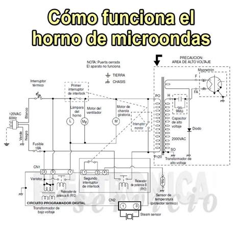 Diagrama de desmontaje de la carcasa de un microondas