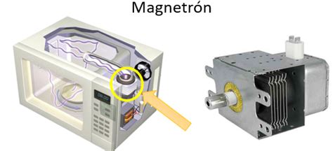 Magnetrón de un microondas