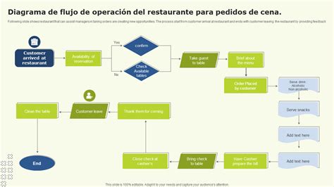 Diagrama de flujo para la descongelación segura de alimentos