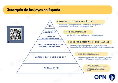 Esquema de la jerarquía del clan 'Los Alicantinos'