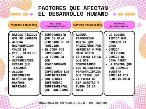 Factores que afectan el sabor y la oxidación de la berenjena
