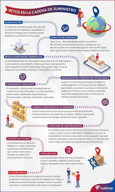Infografía sobre la cadena de suministro de especias