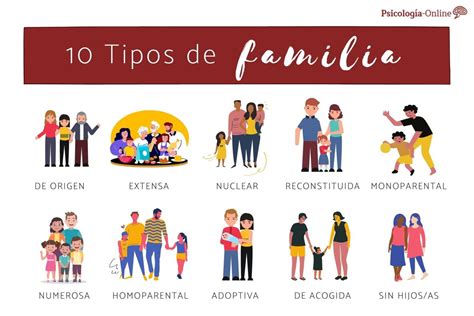 Diferentes tipos de garrofón