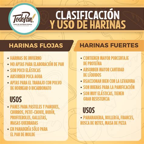 Diferencias entre harinas fuertes y flojas