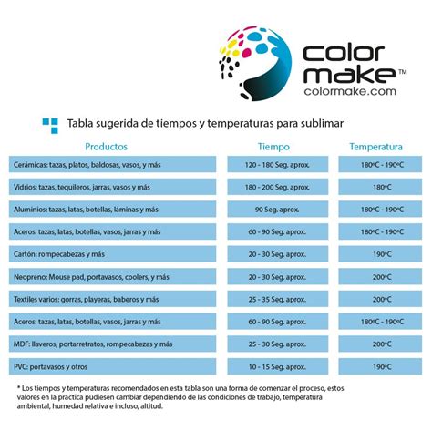 Comparativa de temperaturas de horneado para diferentes marcas de arcilla polimérica