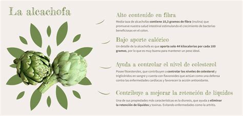 Infografía: Propiedades de las alcachofas