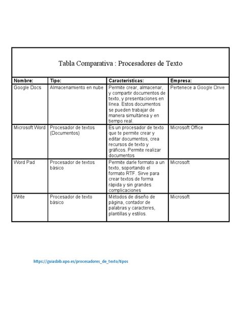 Tabla comparativa de pechugas de pavo y sus características principales