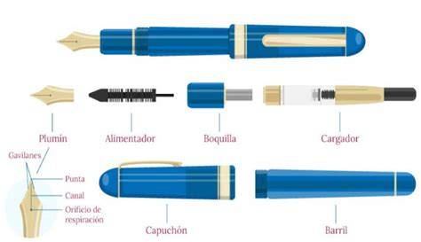 Diagrama de las partes de una pluma estilográfica Faber-Castell Ambition
