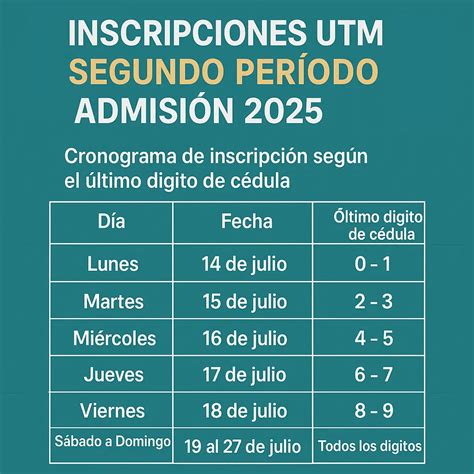 Infografía del cronograma de inscripciones registrales de Artesania Del Horno SL