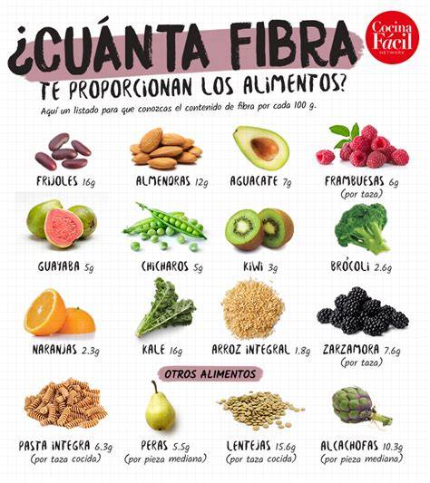 Lista de alimentos ricos en fibra