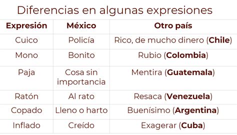 Diferencias en el significado de palabras y frases entre culturas