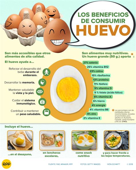Infografía: Beneficios del Huevo Suerte
