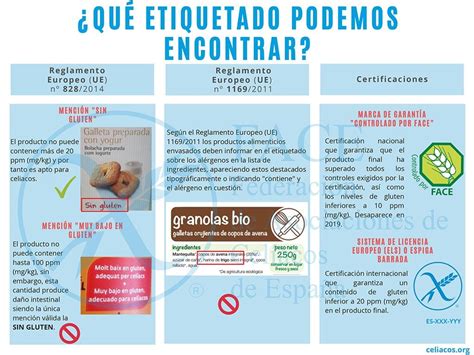 Ejemplo de etiquetado de producto 