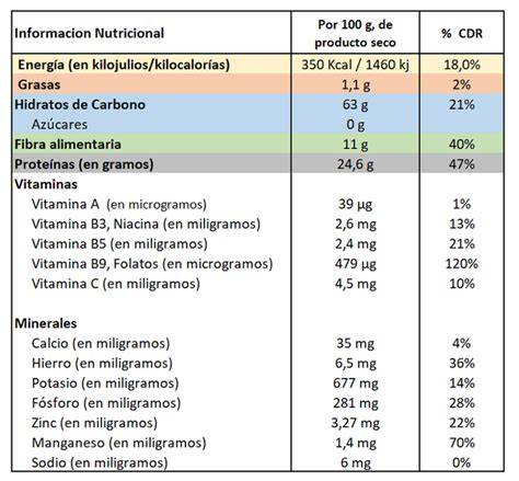 Tabla nutricional de las lentejas