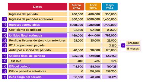 Esquema de cálculo del Green-Score