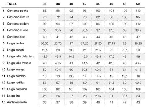 Tabla de medidas corporales para blusas