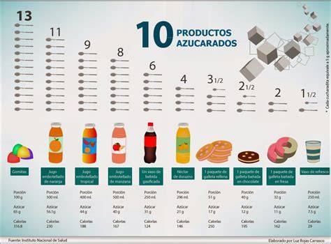 Tabla comparativa de contenido de azúcar en diferentes panes