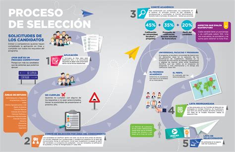 Infografía del proceso de selección y envasado de legumbres en el Centro de Innovación de Anguiano